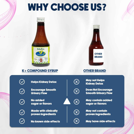 Rajasthan Aushdhalaya K+ Compound Syrup 180ml, Ayurvedic Kidney Stone Relief & Urinary Care , Indische Ayurveda Produkte Deutschland , Bazaar5.com