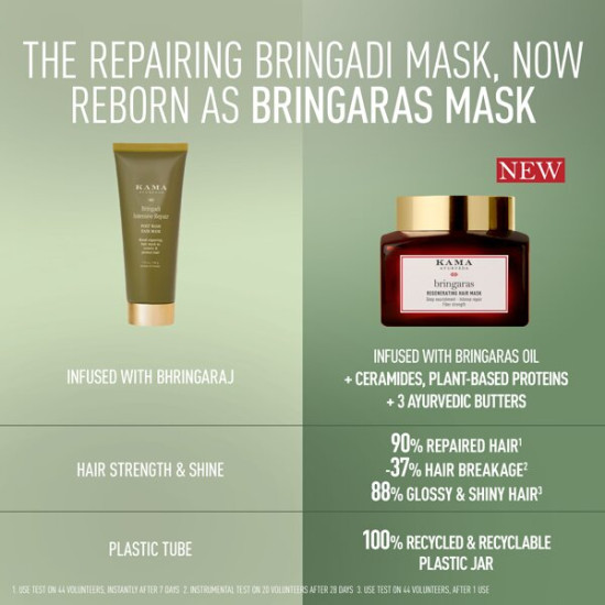 Kama Ayurveda Bringaras Regenerating Hair Mask 200 Gm