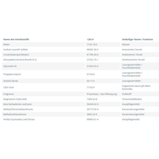 Amway Dish Drops 1 Litre Liquid