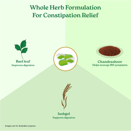 A TATA Product - Organic India Bowelcare - 60 Veg Capsules, Helps Relieve Constipation, Hyperacidity & IBS, Clean & Lubricate Bowel, Normalizes Digestion & Elimination, GMP & NPOP Certified Organic