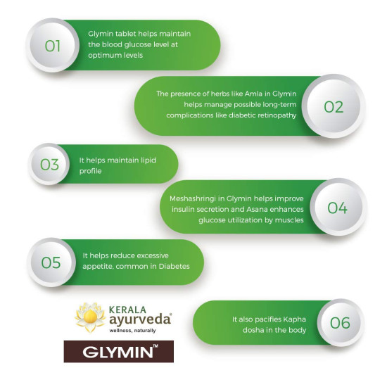 Kerala Ayurveda Glymin Tablet - 100 Tablets