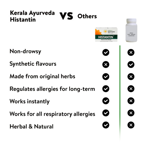 Kerala Ayurveda Histantin Tablet | Anti-Allergic Ayurvedic Tablet| Non-Drowsy Formula| For Seasonal, Dietary, and Respiratory Allergies| With Amla, Turmeric, and Guduchi| 100 Tablets