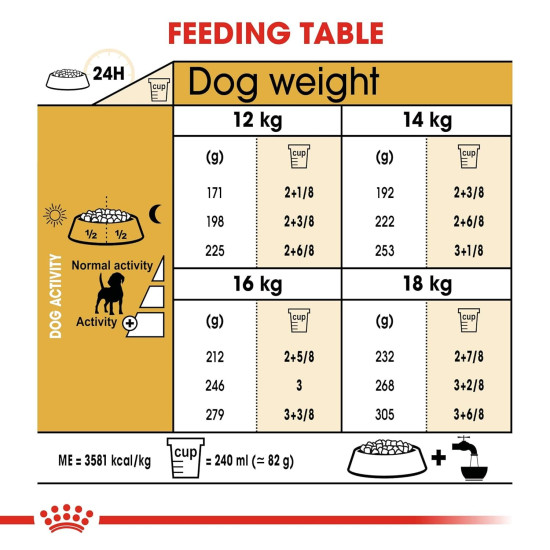 Royal Canin Beagle Adult Dog Food, 3 Kg, Dry Food, Supports Ideal Weight, Helps with Food intake control, Promotes Healthy Bone & Joint health