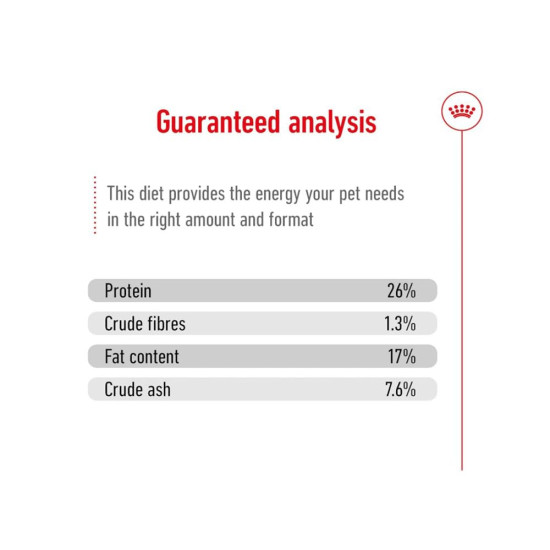 Royal Canin Maxi Adult Dog Food, Dry Food, Supports Digestive Health & Optimal Health, Provides Bone & Joint Support, 1 Kg
