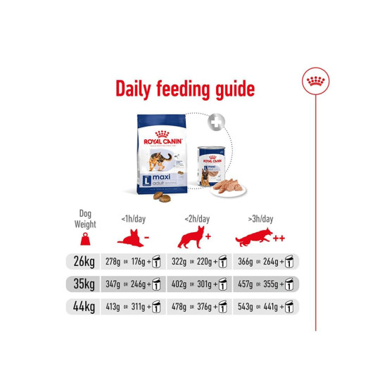 Royal Canin Maxi Adult Dog Food, Dry Food, Supports Digestive Health & Optimal Health, Provides Bone & Joint Support, 1 Kg