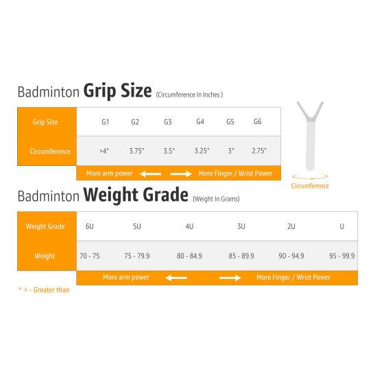 YONEX MP 22 PLUS Strung Graphite Badminton racquet_sports ( Black/Blue , G4 , 80-84.9 grams , 24 pounds )