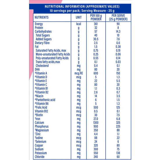Protinex Mother'S Nutritional Mix - (Chocolate Flavor,400 Gms,Jar) With 28 Vital Nutrients To Support Healthy Birth Weight,Brain Development & Immunity,Soy,16 Servings
