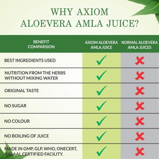 Jeevanras Aloevera & Amla Herbal Juice 1000 Ml|Boosts Immunity|Helps To Purify Blood|Helps In Digestion|Healthy Eyes|100% Natural WHO GMP, GLP Certified Product