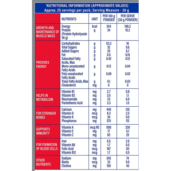 Protinex Nutritional Protein Rich Mix For Adults-(Original, 400 Gms, Jar) With Vital Nutrients To Support Faster Absorbation & Immunity Powder