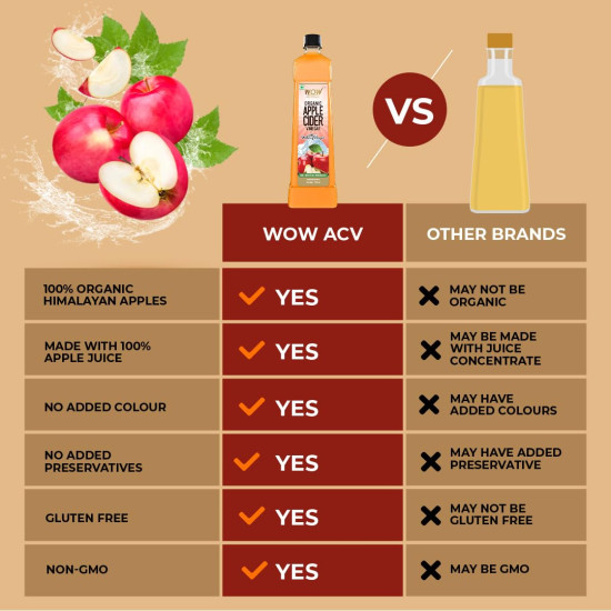WOW Life Science Apple Cider Vinegar 750ml | Organic Himalayan Apples | Mother of Vinegar with Probiotics | Unfiltered & Unpasteurized | For Weight Management, Reduced Bloating, Healthy Skin & Hair