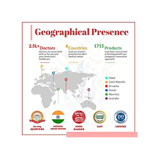 AIMIL Neeri KFT Syrup Sugar Free - 200ml AIMIL Neeri KFT Syrup Sugar Free - 200ml