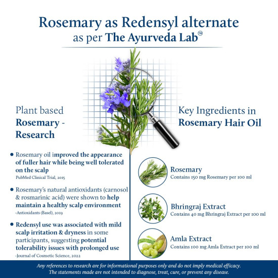 Blue Nectar Rosemary Hair Oil for Hair Growth | Ayurvedic Redensyl Alternative | Non-Sticky Oil with Bhringraj & Amla for Dry, Frizzy Hair (9 Herbs, 100ml)