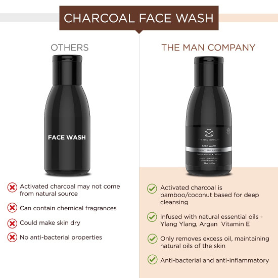 The Man Company Activated Charcoal Face Wash for Men - 100ml | Exfoliating & Brightening Face Wash | Enriched with Ylang Ylang & Argan Essential Oils | Anti Pollution, Acne Oil Control | Deep Cleansing | Blackheads Removal The Man Company Activated Charcoal Face Wash for Men - 100ml | Exfoliating & Brightening Face Wash | Enriched with Ylang Ylang & Argan Essential Oils | Anti Pollution, Acne Oil Control | Deep Cleansing | Blackheads Removal
