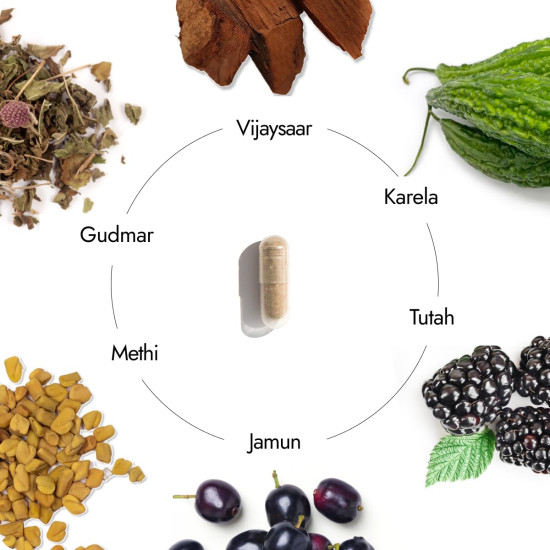 Kapiva Dia Free Capsules | Helps Manage Blood Sugar Levels With Karela, Jamun & Gudmar | 100% Ayurvedic Capsules with Powerful Herbs | 1 Month Pack for Diabetes/Diabetic Care | 60 Capsules/Tablet