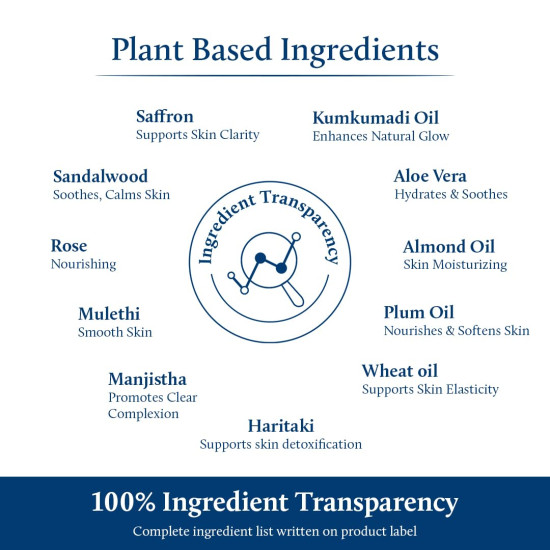 Blue Nectar Saffron Anti Aging Cream for Women | Ayurvedic Alternate to Retinol Face Cream for Fine Lines & Wrinkles | Day & Night Moisturizer for Oily & Dry Skin (14 Herbs, 50g)