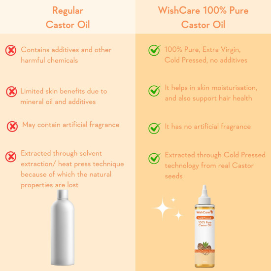 WishCare Cold Pressed Castor Oil | For Hair, Skin, Nails, Eye Lash | Virgin Grade | 100% Natural | 200ml