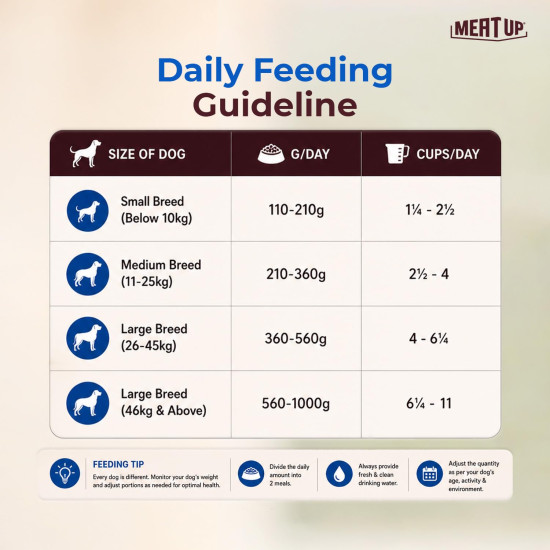 Meat Up Adult Dry Dog Food 2.4kg (1.2kg + 1.2kg) | Chicken Flavour | Healthy Skin & Coat | Antioxidants | Enriched with Vitamins & Minerals