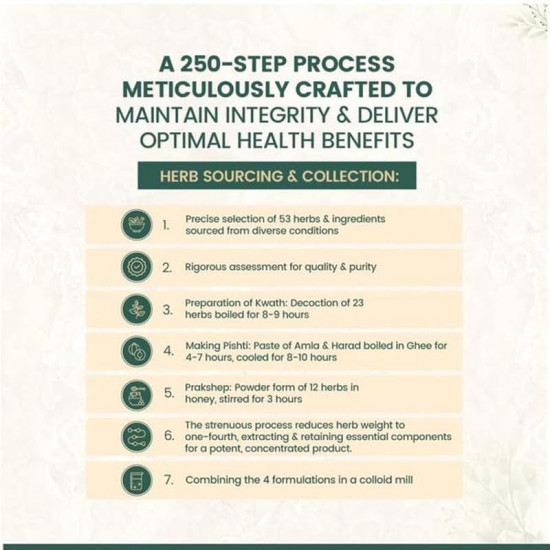 Maharishi Ayurveda Amrit Kalash | 600g Nectar + 60 Tablets | 30 Day Pack