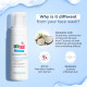 Sebamed Clear Face Cleansing Foam for Acne prone Skin 50 ml I pH 5.5 I Gentle, Effective hydrating cleanser for pimples | Face wash |men & womenl Oil Free l Clinically proven l Toxin free