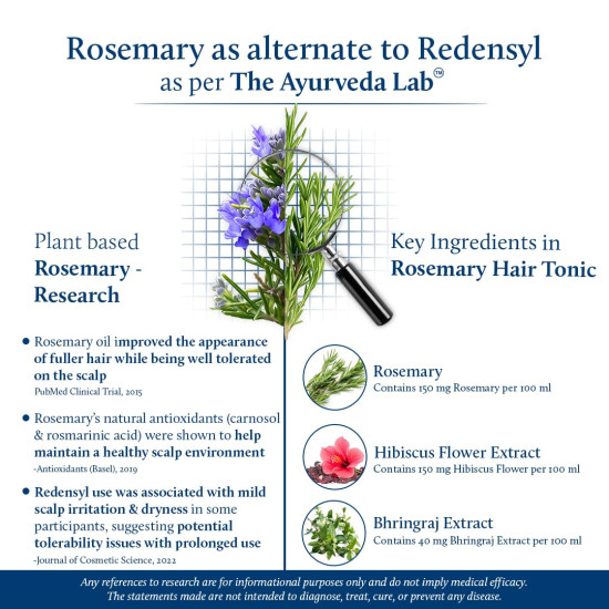 Blue Nectar Rosemary Advanced Hair Growth Serum for Woman & Man | Natural Alternate to Redensyl Serum | Ayurvedic Hair Growth Spray with Bhringraj (8 Herbs, 100 ml)
