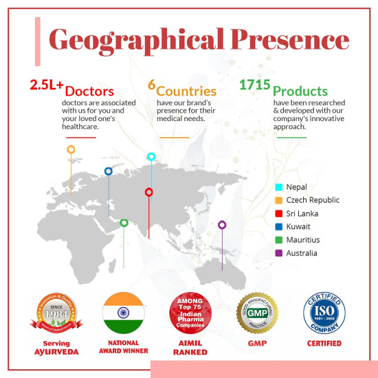 AIMIL Amypure Tablets - 100 Tablets | Ayurvedic Blood Purifier | For Bacterial & Fungal Skin Infections and Allergies AIMIL Amypure Tablets - 100 Tablets | Ayurvedic Blood Purifier | For Bacterial & Fungal Skin Infections and Allergies