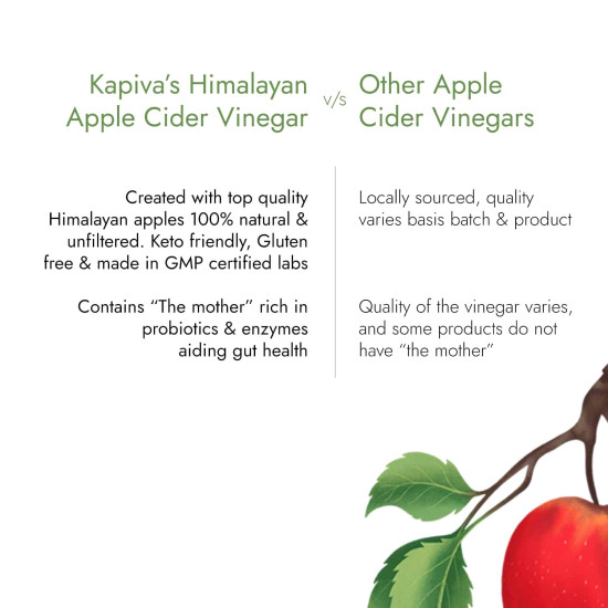 Kapiva Himalayan Apple Cider Vinegar with Mother 500ml | Raw, Unpasteurized & Unfiltered | Helps with Digestion & Weight Mangement
