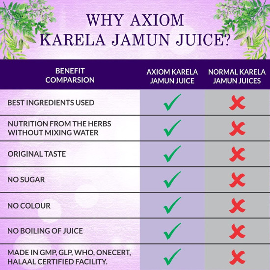 Karela Jamun Juice - 1Ltr (Pack of 2) | Helps to Control Blood Sugar Level | Cholestrol Care Juice | Enriched with Pure & Natural Karela and Jamun Herbs |Diabetic Care