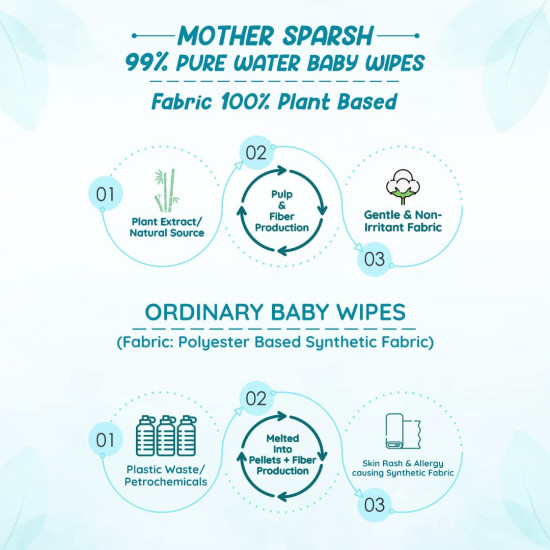 Mother Sparsh 99% Pure Water (Unscented) baby wipes I Natural Plant made cloth - Super thick I 72 pcs/pack - Pack of 2 (Super Saver Pack)