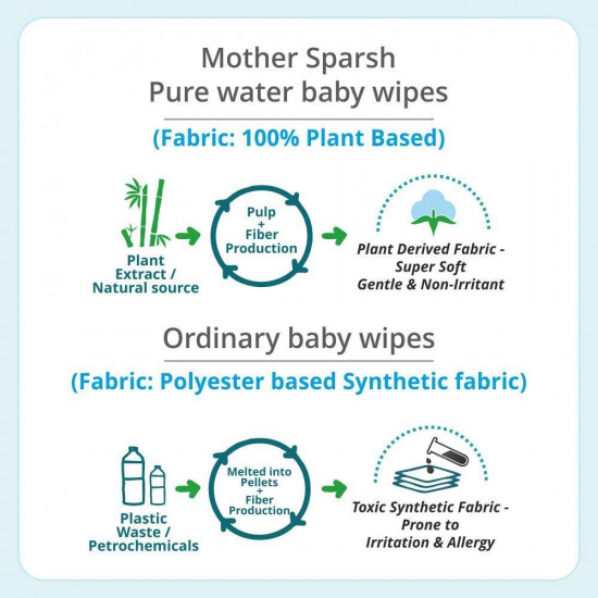 Mother Sparsh 99% Pure Water (72 Unscented Baby Wipes) - Super Thick Fabric
