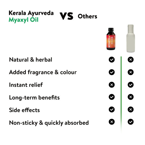 Kerala Ayurveda Myaxyl Ayurvedic Pain Relief Oil 60 ml | Powerful Dual Action Formula: Instant & Long-Term Pain Relief from Joint, Muscle, & Back Pain, Sprains, Sports injuries | Lemongrass-Eucalyptus Fragrance combo pack of 2