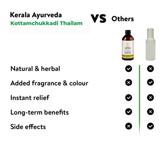 Kerala Ayurveda Kottamchukkadi Thailam 200 ML|For Tennis Elbow & Sports injuries|Relieves joint swelling and inflammation|Pain Relief Oil |With Kottam, Chukku, Vayambu, Rasna, Devadaru in Sesame oil