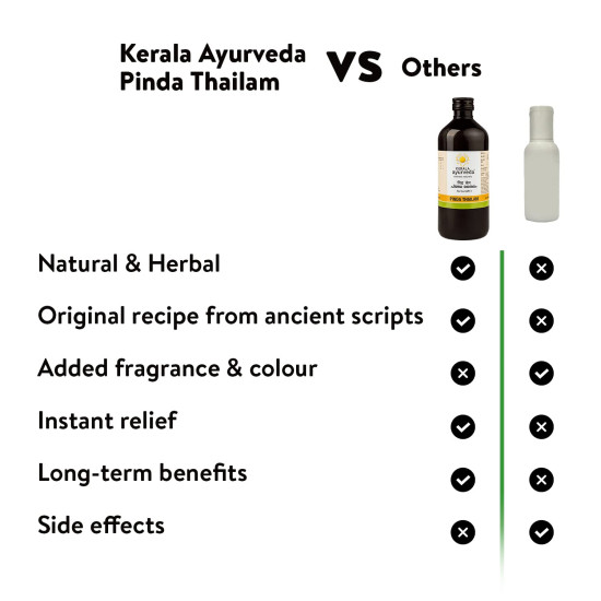 Kerala Ayurveda Pinda Thailam 450 Ml | Gout Joint pain relief Oil | Relief Oil | Relieves Burning Sensation in Varicose Veins |With Manjistha and Anantamul | Sesame Oil Base| Reduces redness and swelling | Helps in gout |100% Ayurvedic