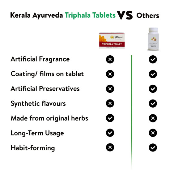 Kerala Ayurveda Triphala Tablet | Helps with Gut Health, Constipation | 100% Ayurvedic Medicine for Constipation | Regulates Bowel movement | Wild Amla, Haritaki, Vibhitaki| 100 Tablets