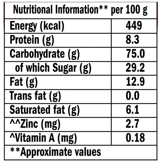 Sunfeast Glucose Biscuits, 128 g