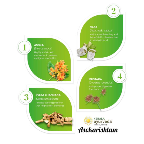 Kerala Ayurveda Asokarishta 450ml | Women's Holistic Wellness| Better Hormonal Health| Relieves Abnormal White Discharge | Ayurvedic Uterine Tonic| Soothes Hot Flashes | No Artificial Flavors | With Asoka, Utpala, Triphala, Amrasthi, Vasa, Chandana, Dhata Kerala Ayurveda Asokarishta 450ml | Women's Holistic Wellness| Better Hormonal Health| Relieves Abnormal White Discharge | Ayurvedic Uterine Tonic| Soothes Hot Flashes | No Artificial Flavors | With Asoka, Utpala, Triphala, Amrasthi, Vasa, Chandana, Dhata