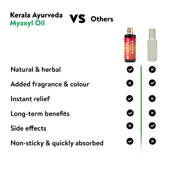 Kerala Ayurveda Myaxyl Ayurvedic Pain Relief Oil 200 ml | Powerful Dual Action Formula: Instant & Long-Term Pain Relief from Joint, Muscle, & Back Pain, Sprains, Sports injuries | Lemongrass-Eucalyptus Fragrance