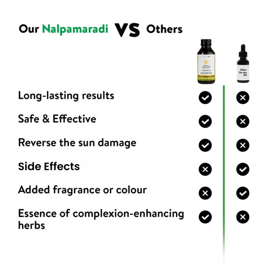 Kerala Ayurveda Nalpamaradi Keram 100ml | Face & Body Oil | Detan Oil | For All Skin Types| Suitable for All Skin Types | Removes Tan and Dark Spots | Heals Skin | With Nalpamara, Haridra, Usira, Amla, Manjistha, Raktachandana | Coconut Oil Base |