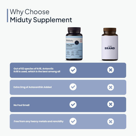 Miduty Antarctic Fish Krill Oil - Triple Strength Omega 3 Capsule With Astaxanthin- Antioxidant - EPA & DHA - For Joints - Heart - Liver Krill Omega 3 Supplement 60 Softgel
