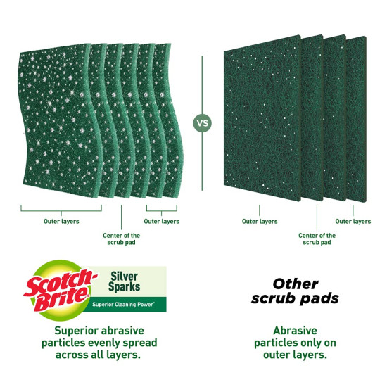 Scotch-Brite Silver Sparks Pad_3s Pack Scotch-Brite Silver Sparks Pad_3s Pack