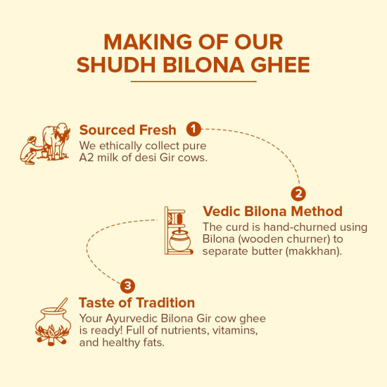 Jiva Gir Desi Cow A2 Ghee 1 L | Made With A2 Milk From Gir Cows Using Bilona Churning Process | Excellent source of OMEGA 3, OMEGA 6, Vitamins B2, B12 (Pack of 1)