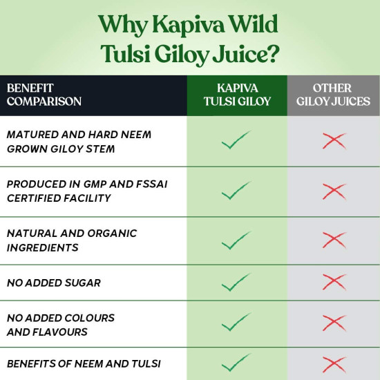 Kapiva Wild Tulsi Giloy Juice (2L) | Fresh Tulsi and Neem-grown Giloy to Support Immune Health - Super Saver Pack of 2