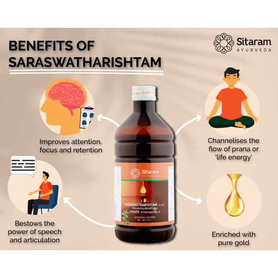 Sitaram Ayurveda Saraswatharishtam With Gold 200 ml | Kerala Ayurvedic Saraswatarishta Gold To Supplement Learning And For Wellbeing