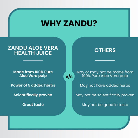 Zandu Aloe Vera + 5 Herbs Health Juice | Ayurvedic Immunity Booster | Good for Digestive Health, Skin Health & Liver Function |No Added Sugar (500ml)