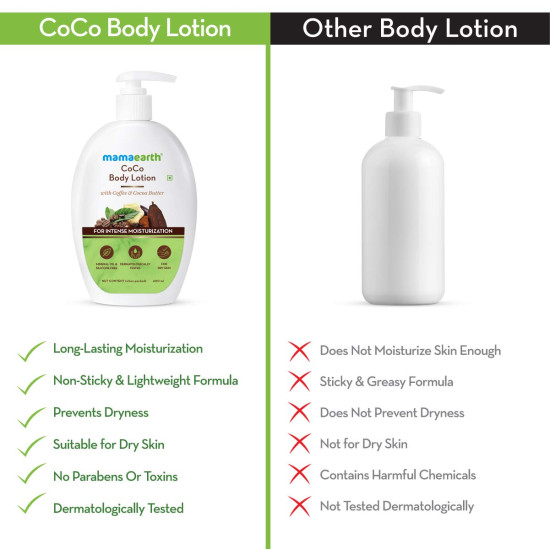 Mamaearth CoCo Body Lotion for Men and Women for Dry Skin with Coffee and Shea Butter for Winter & Summer -400ml