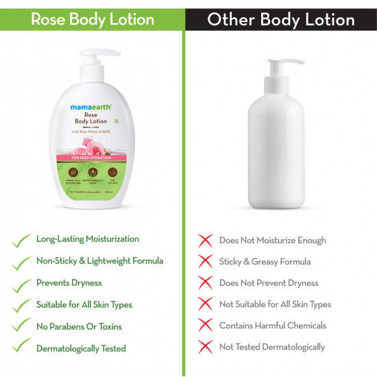 Mamaearth Rose Body Lotion for Men and Women for Dry Skin with Rose Water and Shea Butter for Winter & Summer -400ml