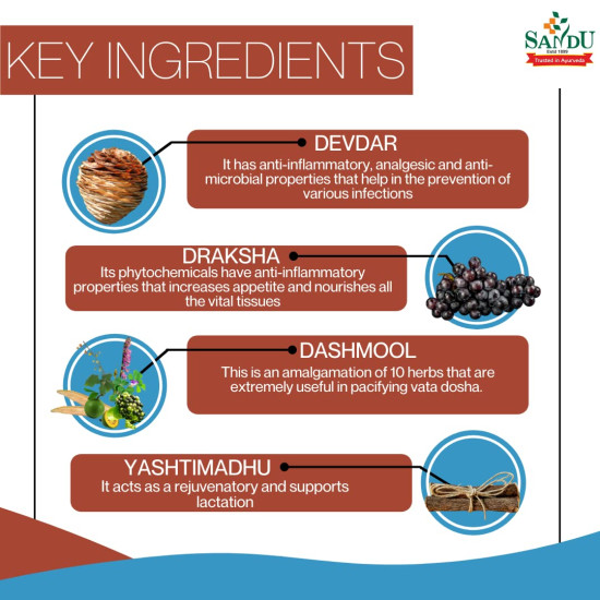 Sandu Pharmaceuticals Ltd Sandu Balant Kadha No. 2 | Ayurvedic Post Pregnancy Tonic For Normalizing & Strengthening Of Uterus | 200 Ml,Drop.