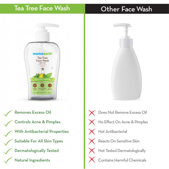Mamaearth Tea Tree Face Wash with Neem for Acne & Pimples – 250ml
