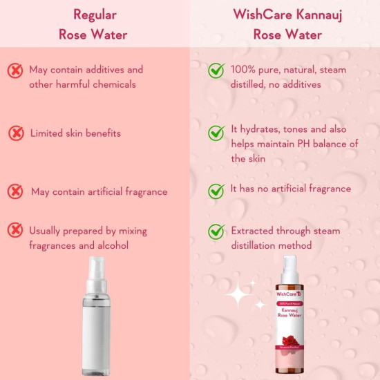 WishCare 100% Pure & Natural Rose Water For Face, Skin & Hair - Rose Water Toner for Glowing Skin - Free from Paraben & Alcohol 200ml