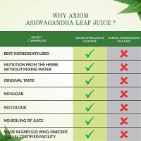 Axiom Immunity Booster Pack of Royal Ayurvedic Chyawanprash 1kg & Ashwagandha Leaf juice 160 ml | Made With Deshi Cow Ghee(A2 Ghee), Kashmiri Saffron & Wild Natural Honey | 2X Immunity | | No Artificial Colour & Flavours