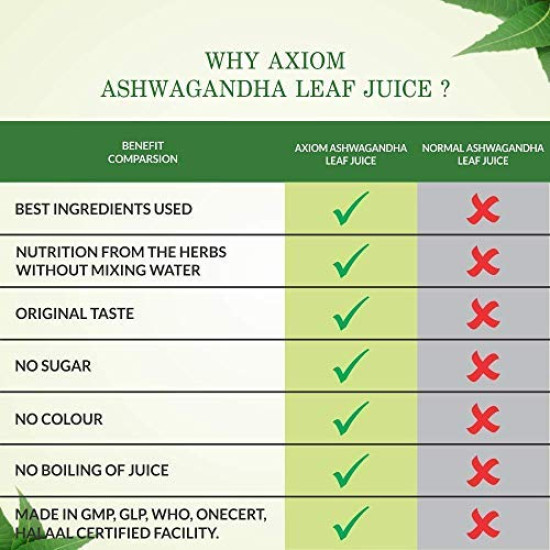 Axiom Immunity Booster Pack of Royal Ayurvedic Chyawanprash 1kg & Ashwagandha Leaf juice 160 ml | Made With Deshi Cow Ghee(A2 Ghee), Kashmiri Saffron & Wild Natural Honey | 2X Immunity | | No Artificial Colour & Flavours